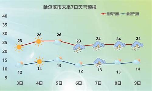 哈尔滨天气天气预报一周天气_哈尔滨天气天气预报