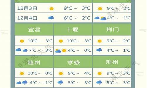 湖北监利天气预报40天查询结果_湖北监利天气预报40天