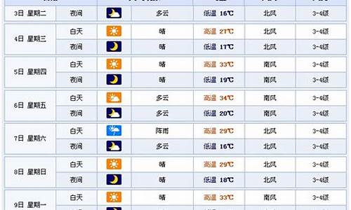 潍坊市一周天气预报情况最新_潍坊市一周天气预报情况