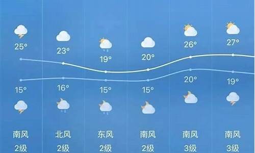 巫溪天气预报15天_巫溪天气预报15天查询结果