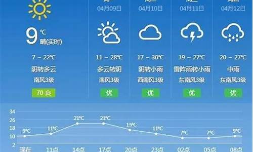 抚州天气实时查询_抚州市天气预报查询