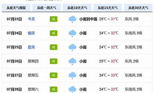 从化区天气预报一周天气情况查询表图片_从化区天气预报一周天气情况查询表