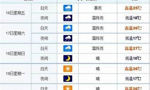 长春天气15天预报查询结果_长春天气 15天