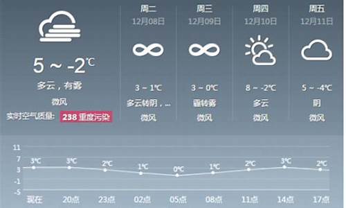 北京近一周天气预报7日_北京近7天天气预报