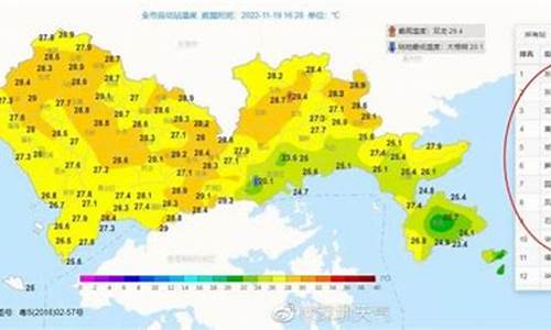 深圳气温近七天_深圳气温最近15天查询