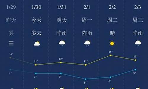 湘潭一周天气查询今天气温是多少_湘潭本周天气预报