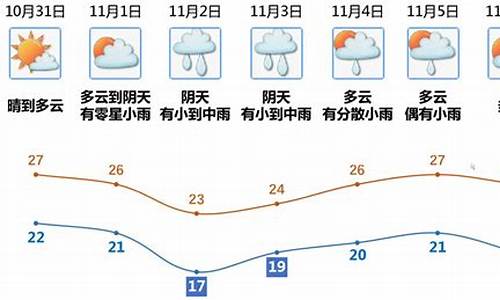 江门开平天气预报7天查询结果_江门开平天气预报