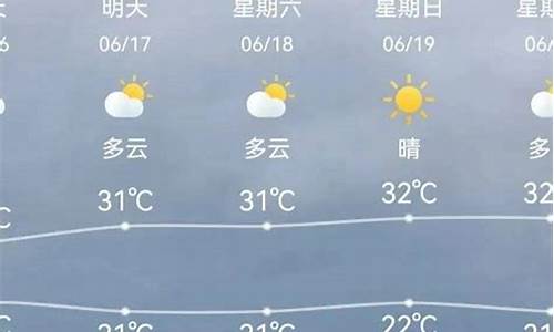 天津天气预报查询15天准确_天津天气预报查询15天