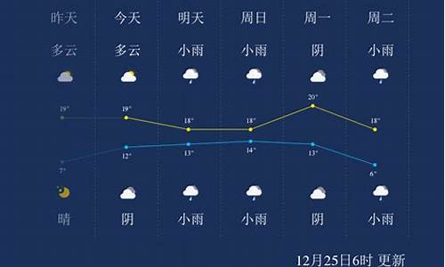 广西来宾一周天气预报_来宾一周天气