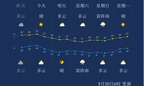 未来一个月哈尔滨天气预报30天详情_哈尔滨天气预报30天查询结果