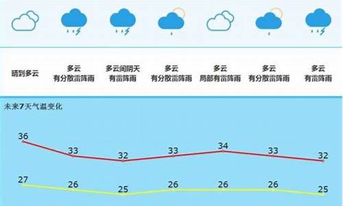 无为天气预报15天查询1001无标题_无为天气预报24小时准确