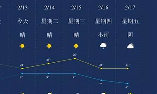 临沧天气预报7天一周_临沧天气预报明天