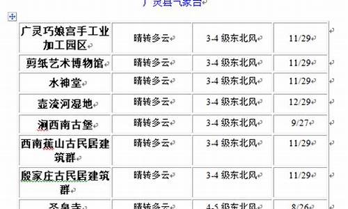 广灵天气预报_广灵天气预报15天 新闻