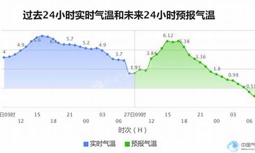 河北省石家庄市天气预报最新_河北省石家庄市天气