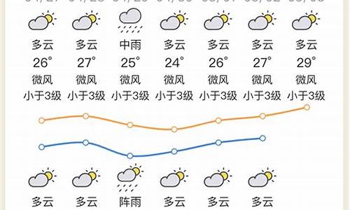 惠州天气预报30天_惠州天气预报2345