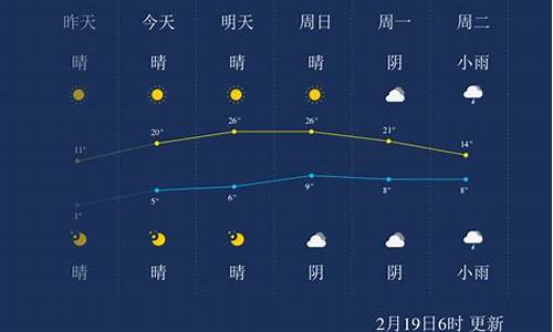 湖州天气预报一周15天_湖州天气预报一周15天准确