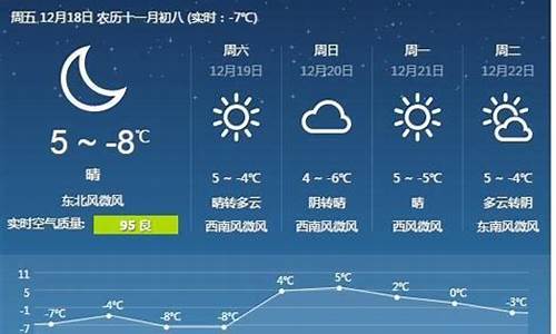 未来一个月唐山天气预报查询_唐山一个月天气预报查询