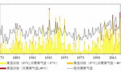 上海历史天气查询_上海过去一个月的天气查询