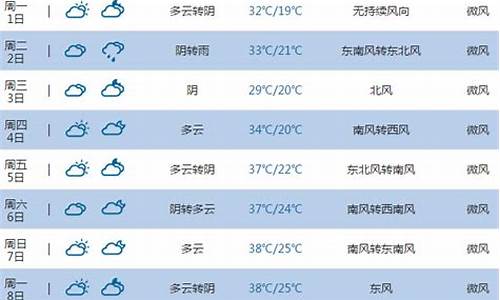 河南平顶山天气预告_河南平顶山天气15天查询