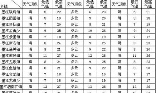 墨江天气预报15天最新消息_墨江天气预报15天