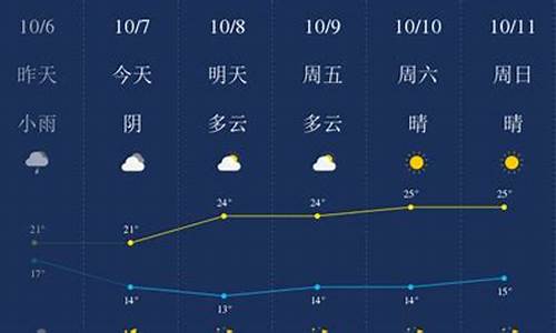 景德镇天气预报7天查询_景德镇天气预报7天查询结果