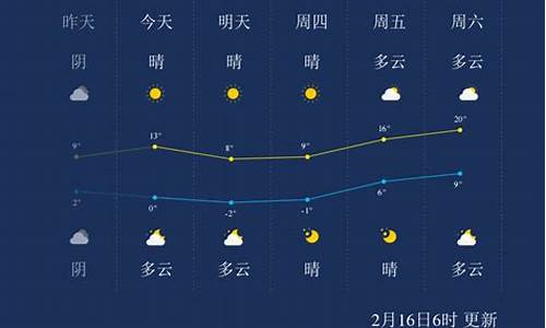 南通一周天气预报查询一周_南通一周天气预报一周几天啊