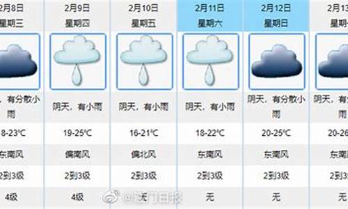 未来一周天气预报江门最新消息_未来三天江门天气预报