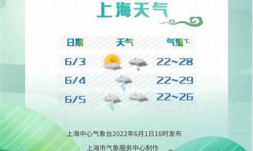 上海今天天气预报_上海今天天气预报情况如何