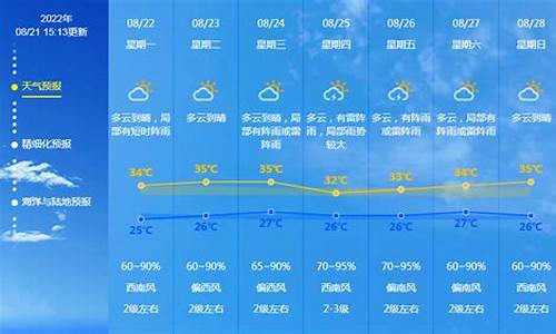 广东天气预报15天查询_广东未来一周天气预报