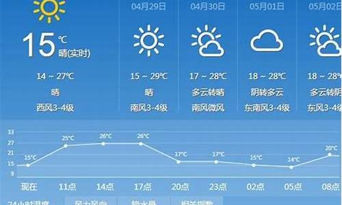 太原最近十天天气预报_太原近10天天气