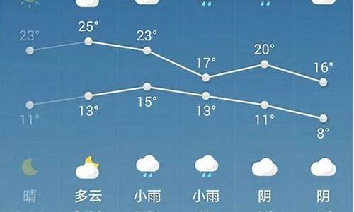 陕西西安一周天气情况_一周西安天气预报