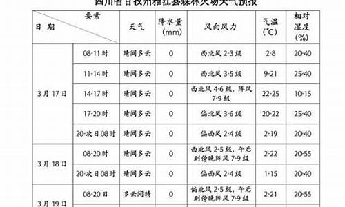 雅江天气预报15天最新消息_雅江天气预报15天