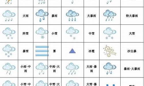 关于表示天气的符号_15个表示天气的符号