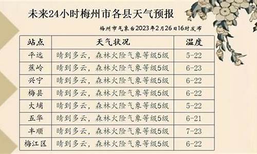 梅州天气预报一周7天_梅州天气预报一周7天绵洋