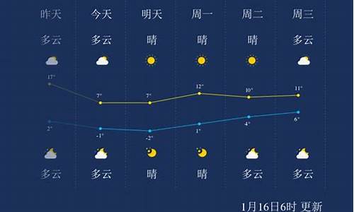 常州一周天气早知道吗最新消息_常州一个星期天气预报