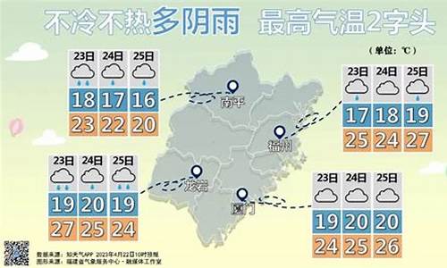 莆田天气预报查询_莆田天气预报查询