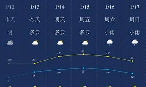 陵水县天气预报_陵水县天气预报40天查询