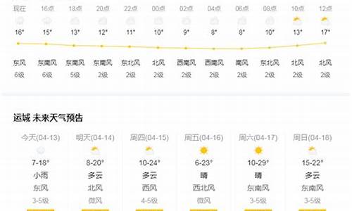 运城天气预报15天查询_运城天气预报15天查询下载