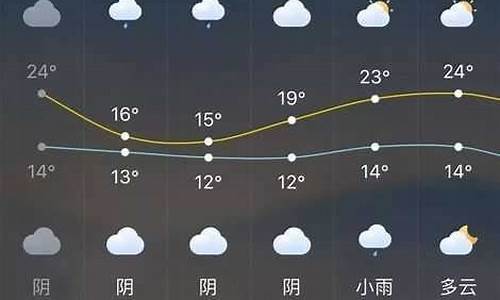 长泰天气预报15天天气查询表格下载_长泰天气