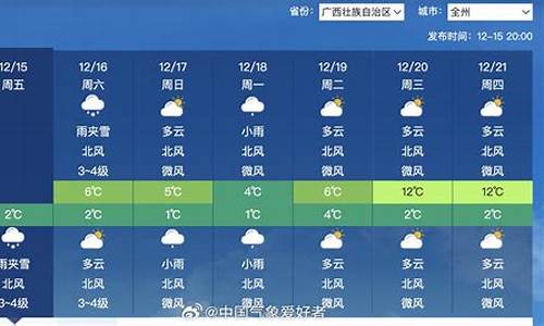 广西全州天气预报30天查询结果_广西全州天气预报