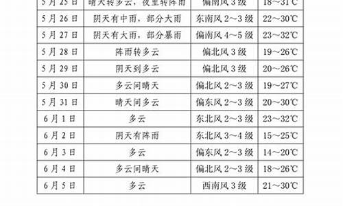 遂平天气预报15天查询当地气温_遂平天气预报15天查询当地