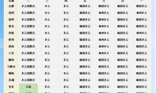 江苏盱眙未来一周天气情况怎么样好不好_盱眙未来几天天气预报