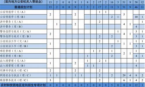 预计2021年本科分数线是多少_2021年本科分数线大概是多少