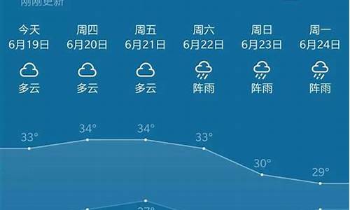 普宁天气预报30天查询百度_普宁天气