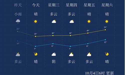 石家庄天气预报15天查询30天_石家庄一周天气15天天气预报情况最新