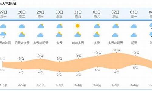 上海半个月天气预报_上海半个月天气预报15天准确