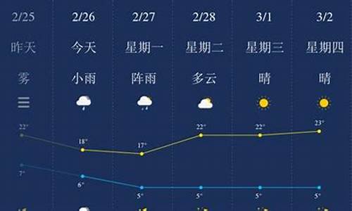 云南保山天气_云南保山天气15天查询