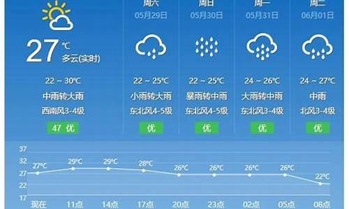 平潭天气预报15天查询结果_平潭天气预报未来30天