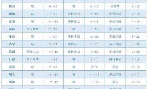 山东莱州天气预报最新_山东莱州天气预报最新消息