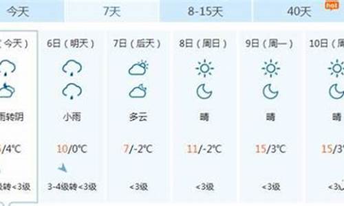 阜康市未来10天的天气_最新阜康天气预报